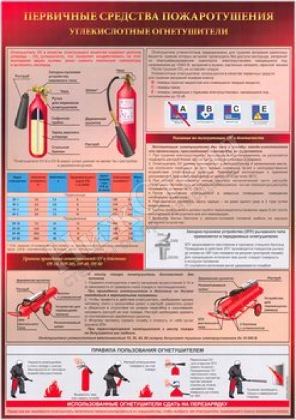 Первичные средства пожаротушения. Углекислотный огнетушитель (ламинированная бумага, а2, 1 лист)