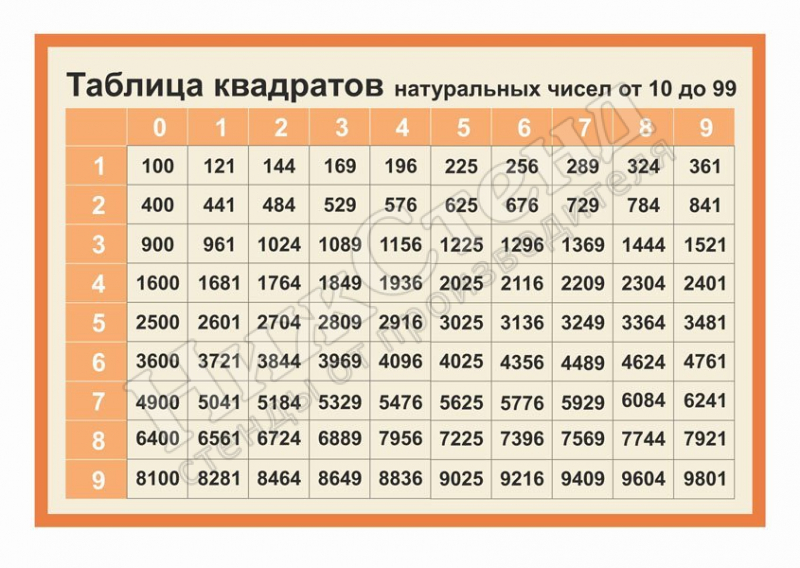 Стенд "Таблица квадратов натуральных чисел от 10 до 99"
