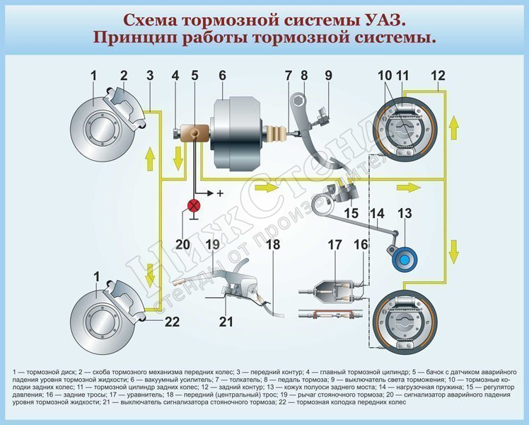 Стенд "Схема тормозной системы УАЗ"