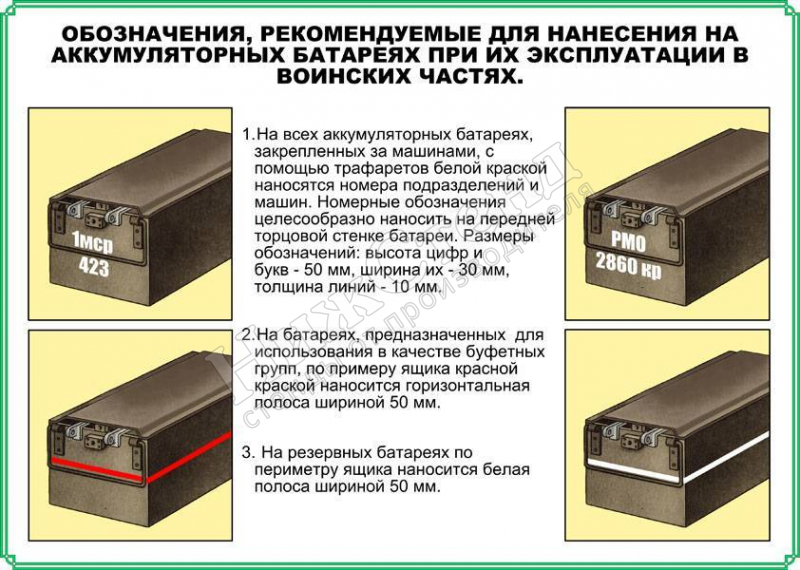 Стенд "Обозначения, рекомендуемые для нанесения на аккумуляторных батареях при их эксплуатации в воинских частях"