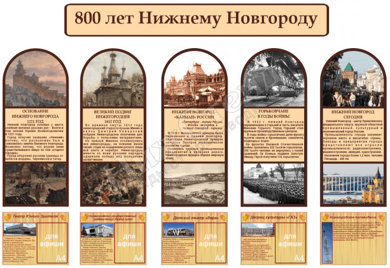 800 лет Нижнему Новгороду