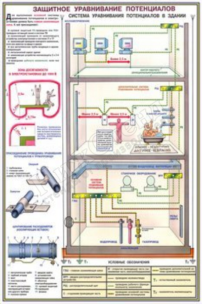 Заземление и защитные меры электробезопасности (напряжение до 1000 в) (ламинированная бумага, a2, 4 листа)