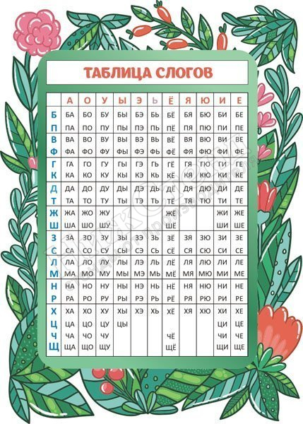 Стенд " Таблица слогов"