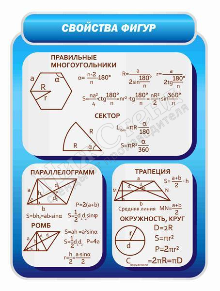 Стенд "Свойства фигур"